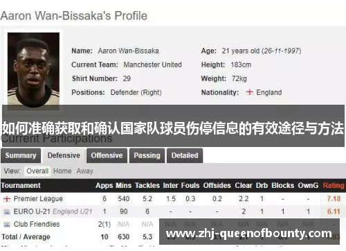 如何准确获取和确认国家队球员伤停信息的有效途径与方法 如何准确获取和确认国家队球员伤停信息的有效途径与方法