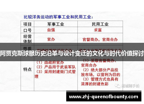 阿贾克斯球服历史沿革与设计变迁的文化与时代价值探讨