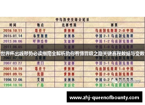 世界杯出线形势必读指南全解析助你看懂晋级之路关键赛程数据与变数