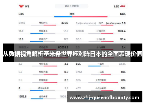 从数据视角解析基米希世界杯对阵日本的全面表现价值