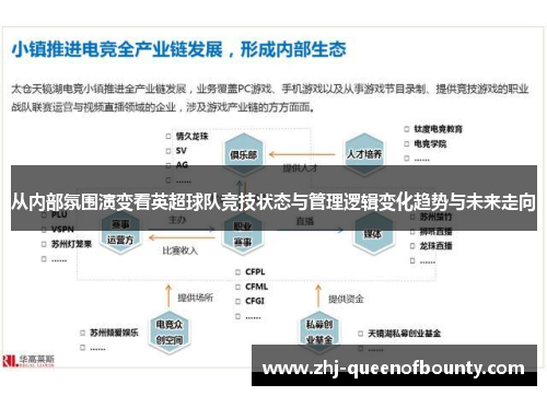 从内部氛围演变看英超球队竞技状态与管理逻辑变化趋势与未来走向